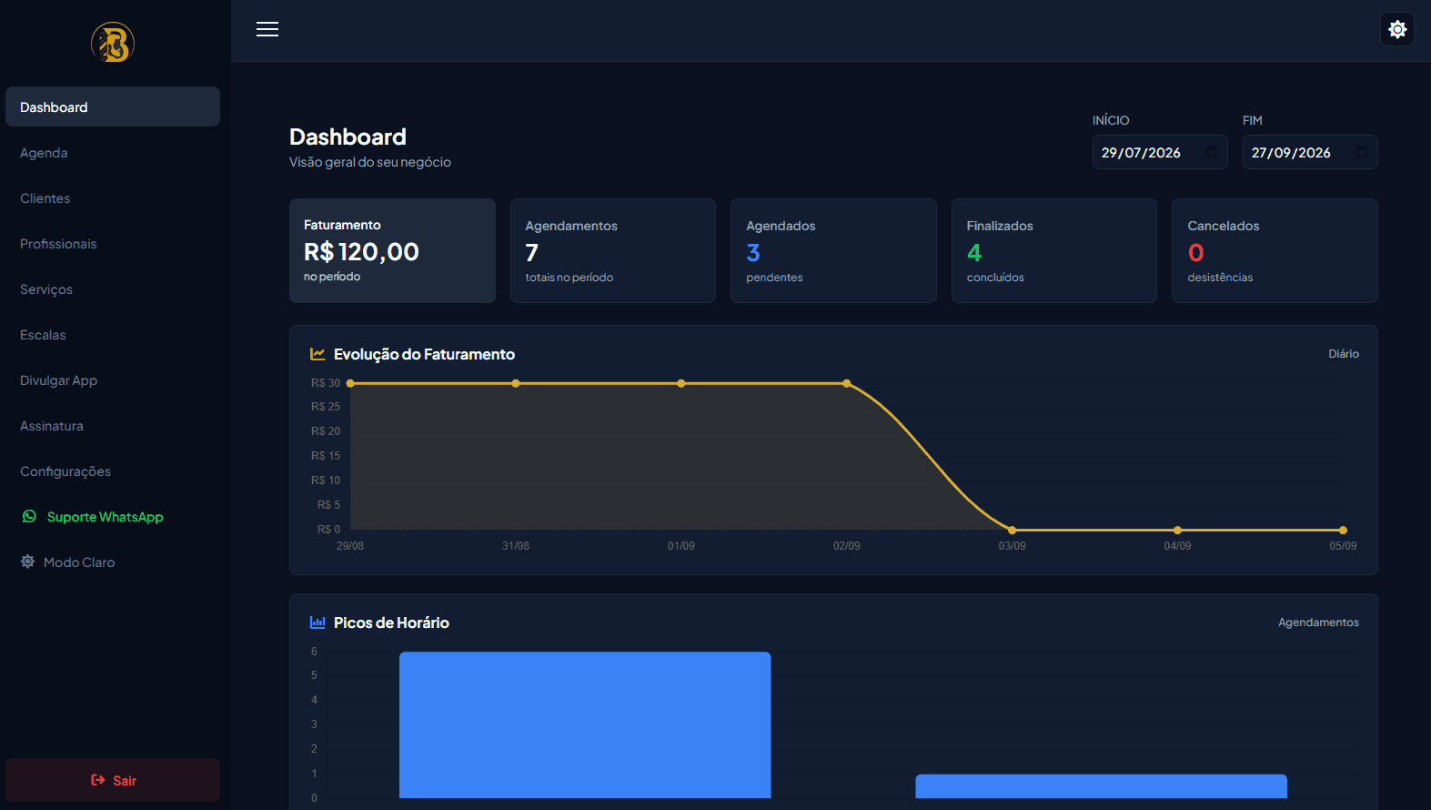 Dashboard real do painel Web do SaaS Barbearia